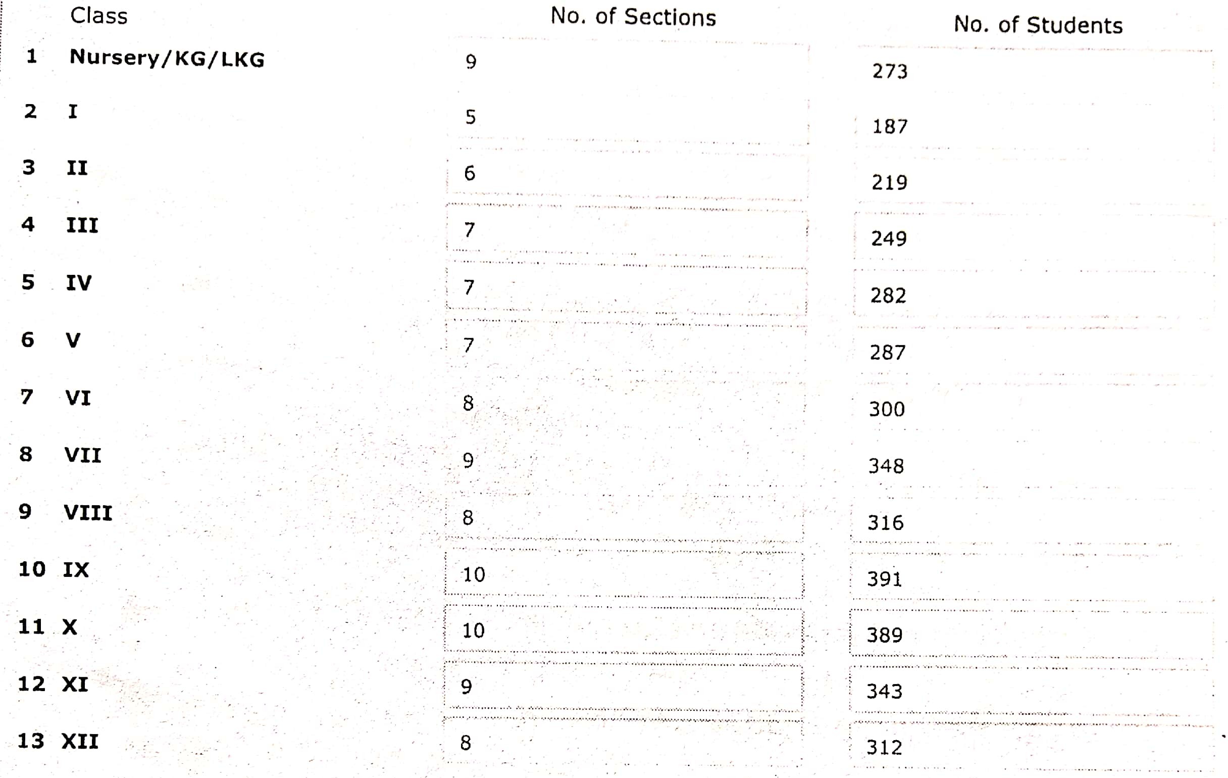 dav school rohtak holiday homework 2017 dav school rohtak holiday homework 2017